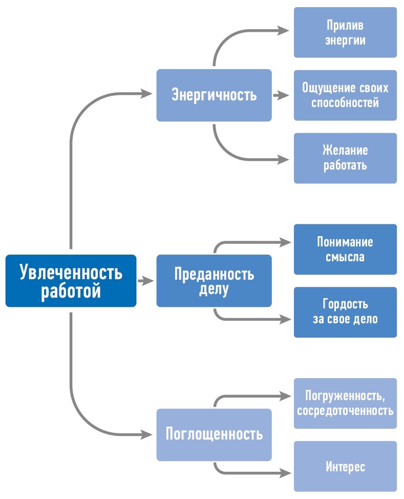 Трудовые будни: От выживания к вовлеченности - i_011.jpg