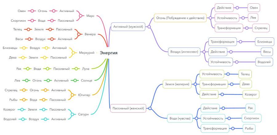 Восточная Астропсихология - _11.jpg