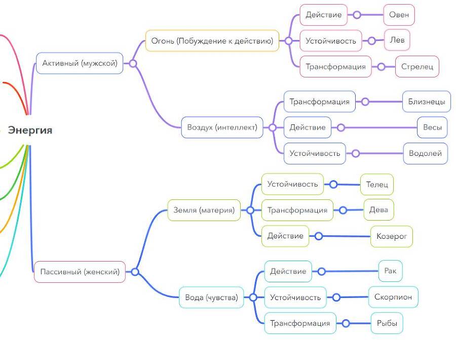 Восточная Астропсихология - _8.jpg