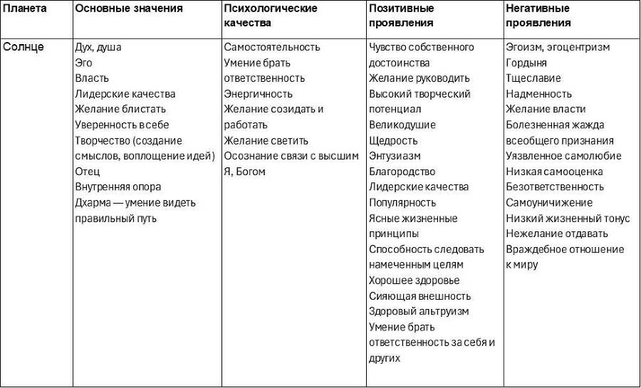 Восточная Астропсихология - _31.jpg