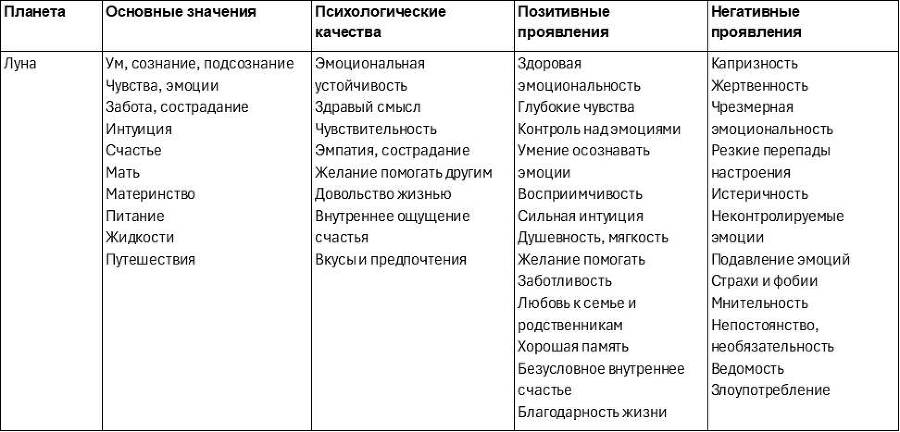 Восточная Астропсихология - _32.jpg