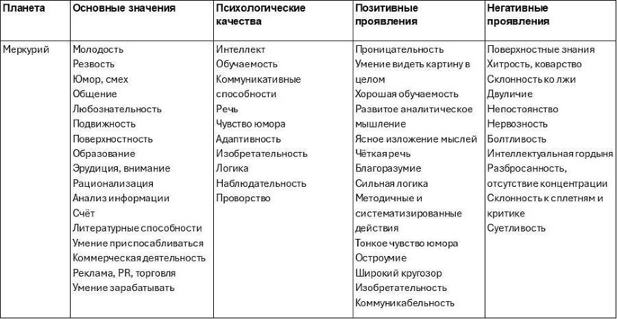 Восточная Астропсихология - _33.jpg