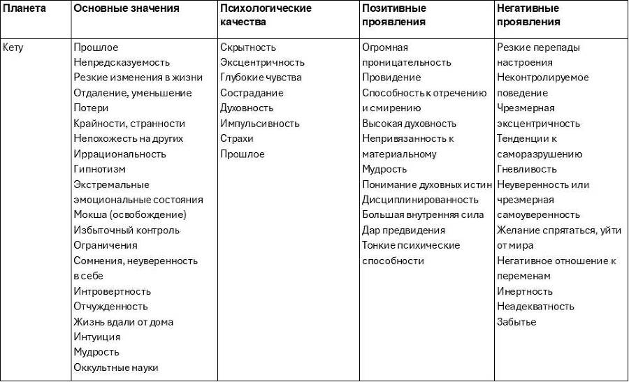 Восточная Астропсихология - _39.jpg