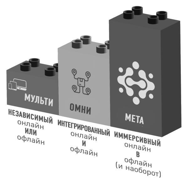 Маркетинг 6.0. Будущее за иммерсивностью, слиянием цифрового и физического миров - i_003.jpg