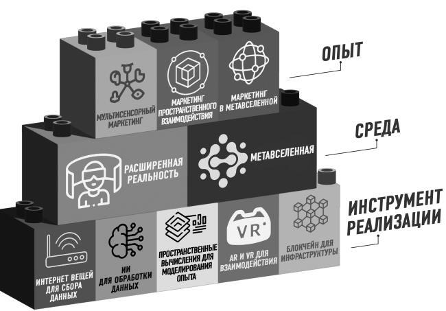 Маркетинг 6.0. Будущее за иммерсивностью, слиянием цифрового и физического миров - i_004.jpg