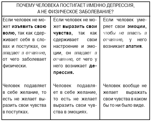 Книга надежды. Книга духовного роста, или Высвобождение души. Лууле Виилма. Любовь лечит тело: самый полный путеводитель по методу Лууле Виилмы - i_002.jpg