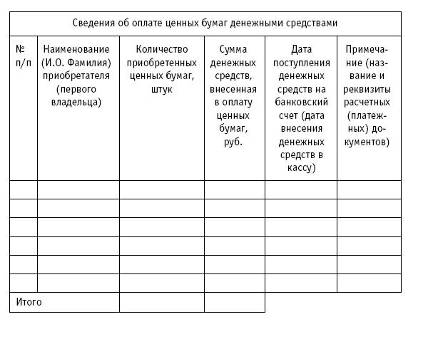 Акционерные общества. ОАО и ЗАО. От создания до ликвидации - _426.jpg