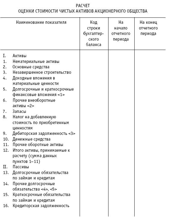 Акционерные общества. ОАО и ЗАО. От создания до ликвидации - _451.jpg