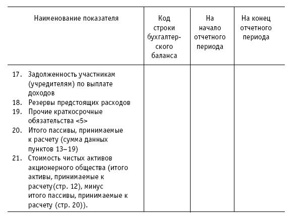 Акционерные общества. ОАО и ЗАО. От создания до ликвидации - _452.jpg