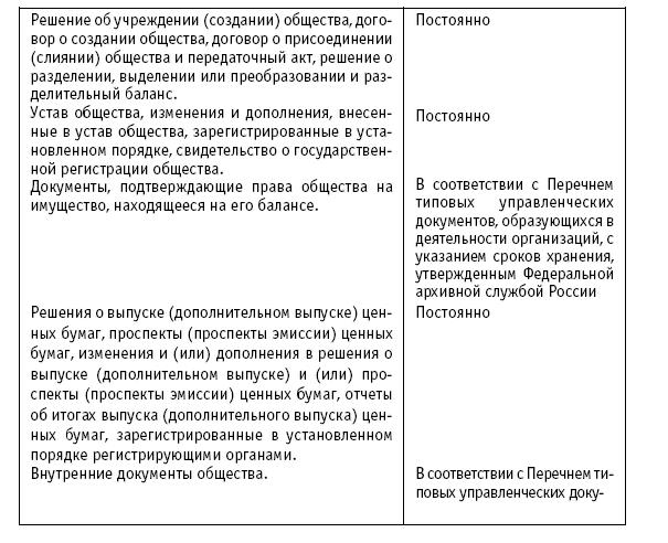 Акционерные общества. ОАО и ЗАО. От создания до ликвидации - _478.jpg