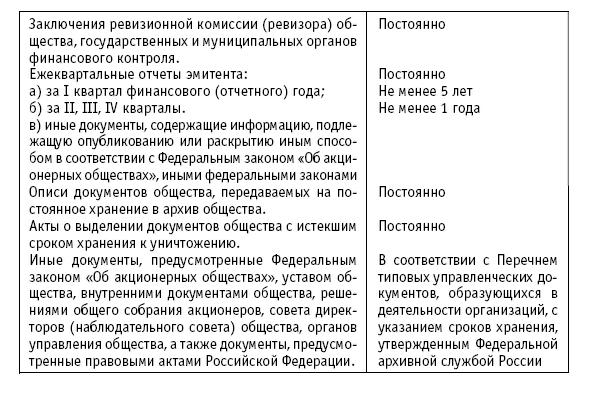 Акционерные общества. ОАО и ЗАО. От создания до ликвидации - _480.jpg