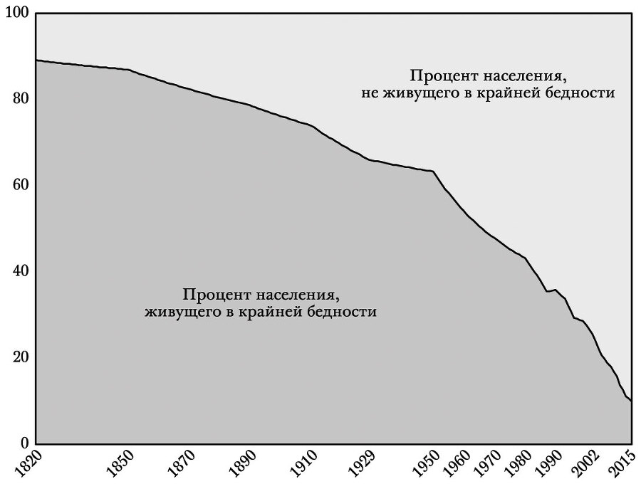 Как разбогател мир. Исторические истоки экономического роста - i_003.jpg