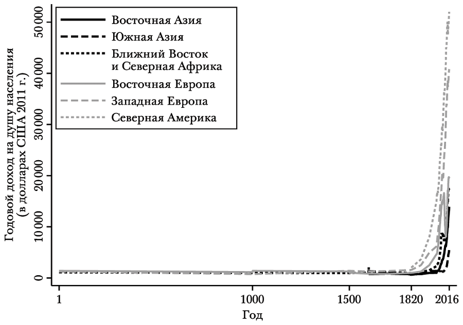 Как разбогател мир. Исторические истоки экономического роста - i_005.png