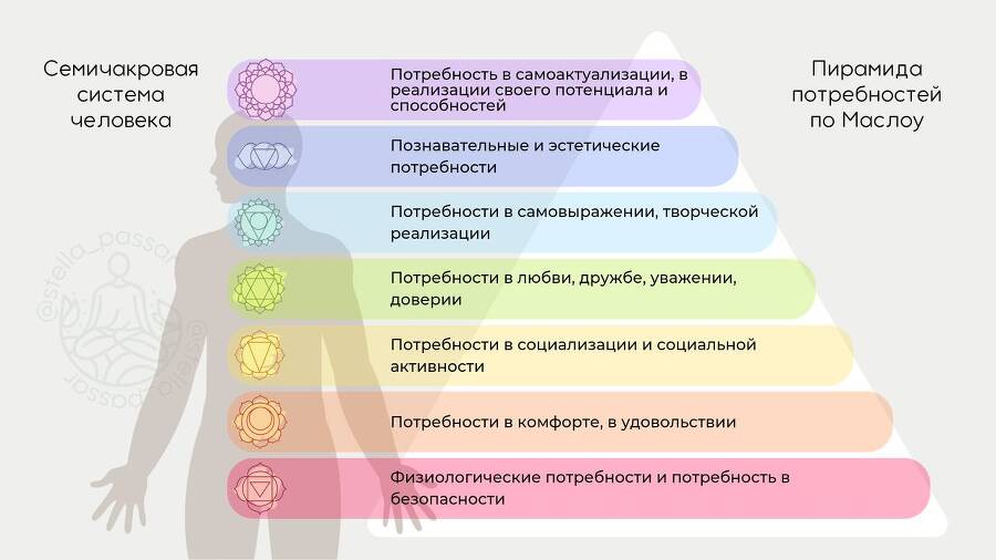 Матрица судьбы через призму чакральной системы - _0.jpg