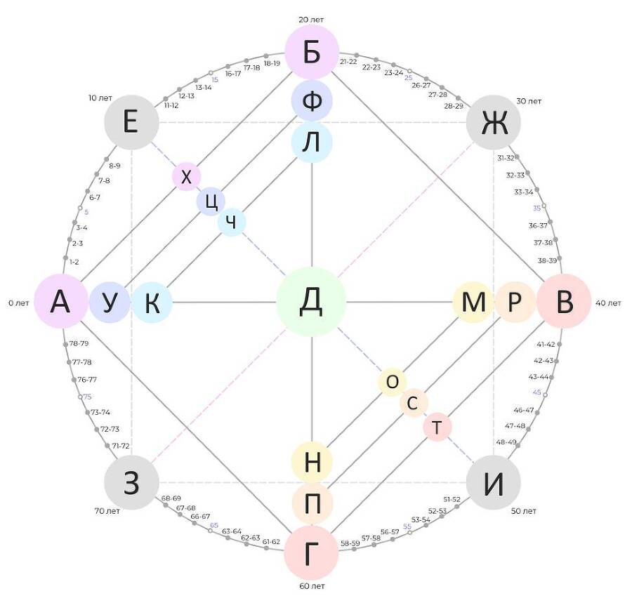 Матрица судьбы через призму чакральной системы - _1.jpg