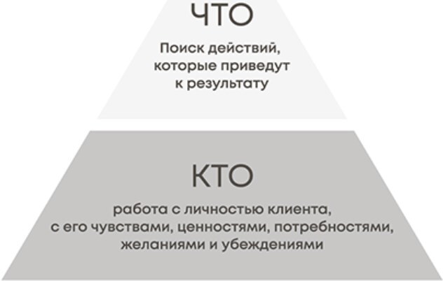 Делай как коуч. Книга для тех, кто хочет достичь гениальных результатов в жизни - i_008.jpg