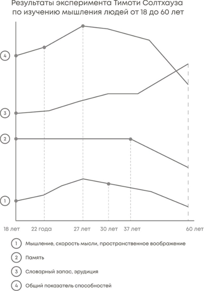 Делай как коуч. Книга для тех, кто хочет достичь гениальных результатов в жизни - i_014.jpg