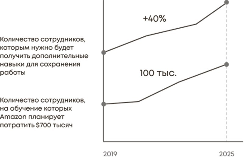 Делай как коуч. Книга для тех, кто хочет достичь гениальных результатов в жизни - i_017.jpg