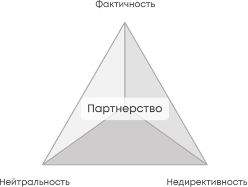 Делай как коуч. Книга для тех, кто хочет достичь гениальных результатов в жизни - i_019.jpg