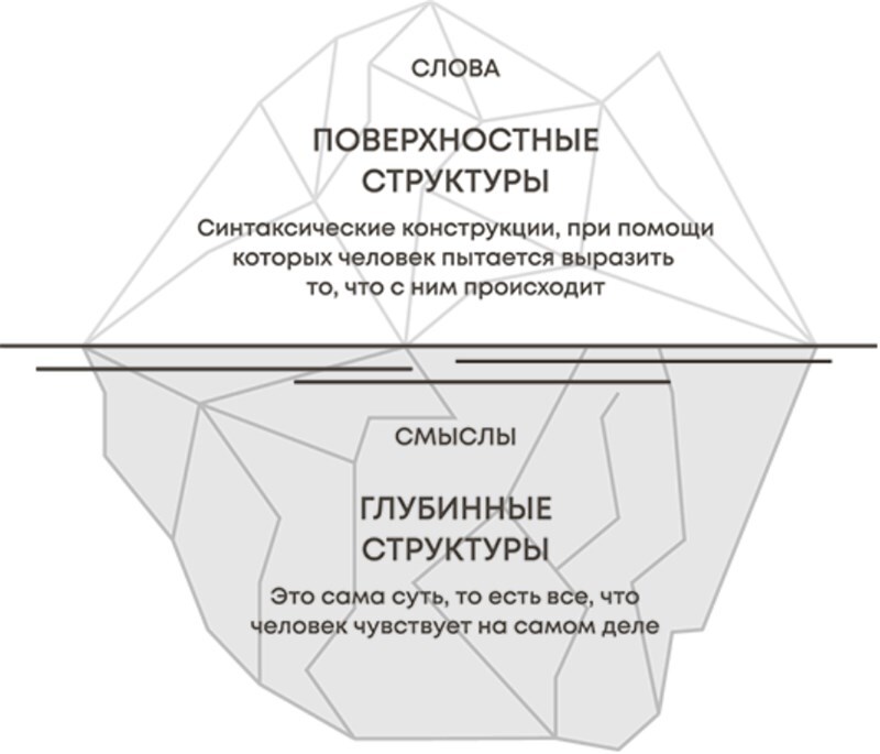 Делай как коуч. Книга для тех, кто хочет достичь гениальных результатов в жизни - i_024.jpg