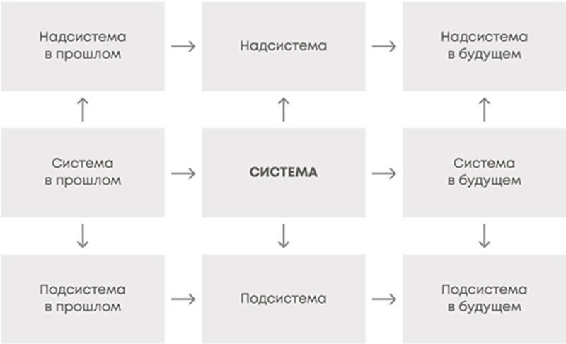 Делай как коуч. Книга для тех, кто хочет достичь гениальных результатов в жизни - i_025.jpg