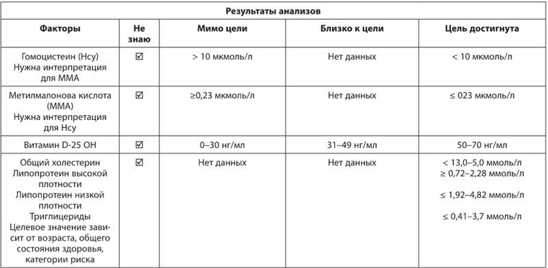 Используйте голову, чтобы спасти мозг. Профилактика деменции в любом возрасте - i_019.jpg