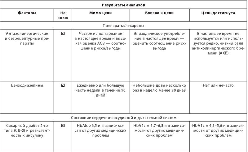 Используйте голову, чтобы спасти мозг. Профилактика деменции в любом возрасте - i_020.jpg