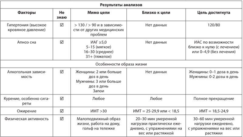 Используйте голову, чтобы спасти мозг. Профилактика деменции в любом возрасте - i_021.jpg