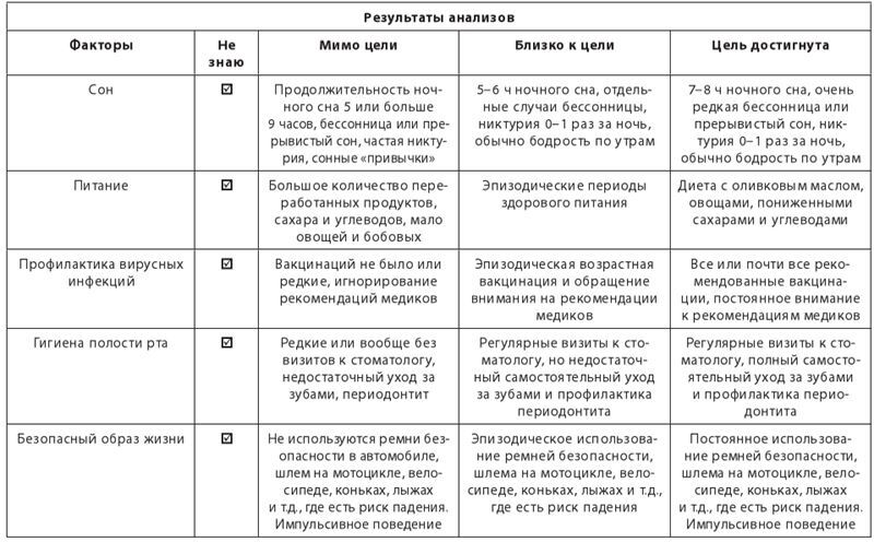 Используйте голову, чтобы спасти мозг. Профилактика деменции в любом возрасте - i_022.jpg