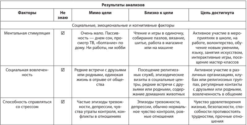 Используйте голову, чтобы спасти мозг. Профилактика деменции в любом возрасте - i_023.jpg