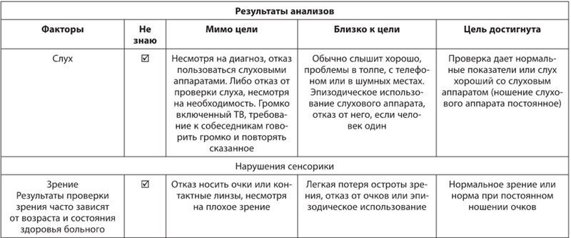 Используйте голову, чтобы спасти мозг. Профилактика деменции в любом возрасте - i_024.jpg