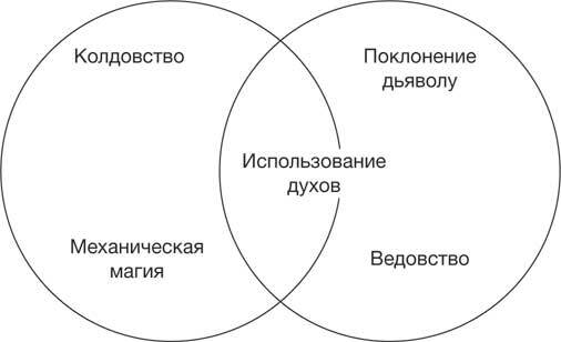 Феномен колдовства в Средневековье - i_002.jpg