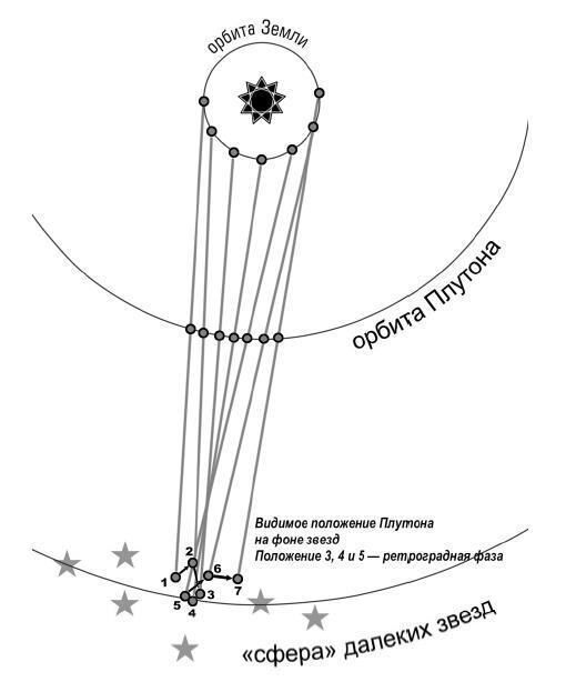 Плутон в Водолее. Чего от него ждать? - i_002.jpg