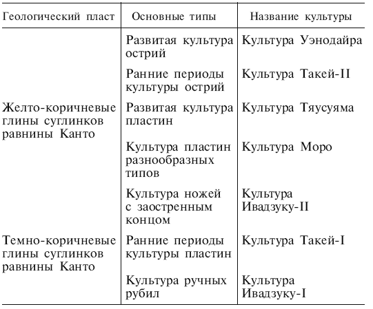 Древние японцы. Предки легендарных самураев - i_005.png