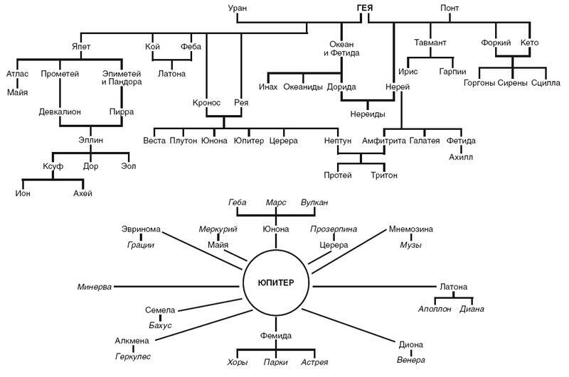 Справочник по мировой мифологии. Боги и герои Греции, Рима, Скандинавии, Германии, Индии и Египта - i_007.jpg