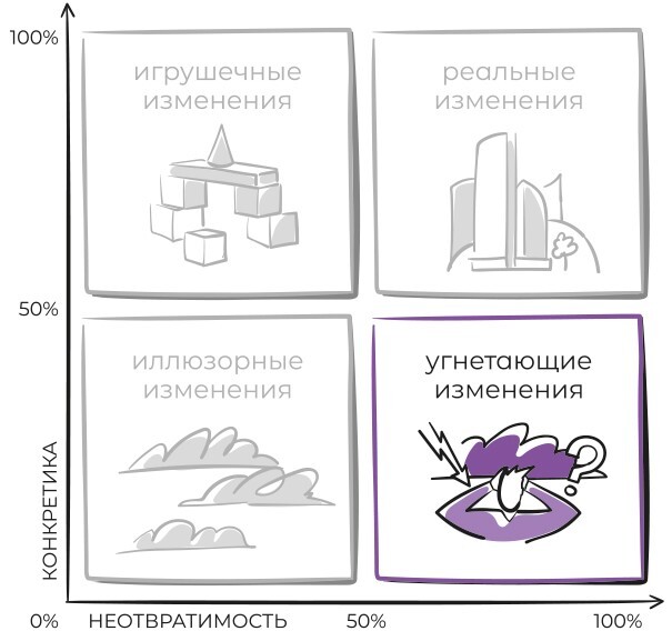 Настольная книга перемен. Как изменить и улучшить компанию, корпоративную культуру и даже свою собственную жизнь - i_007.jpg