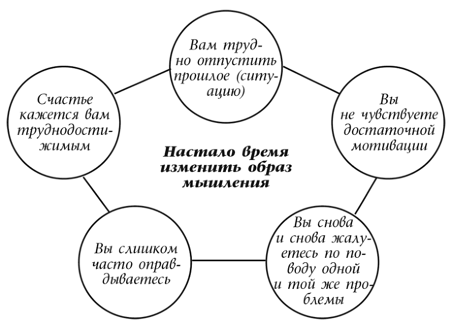 Психическое здоровье. Эффективные методики упорядочить мысли, справиться со стрессом и тревогой - i_003.png