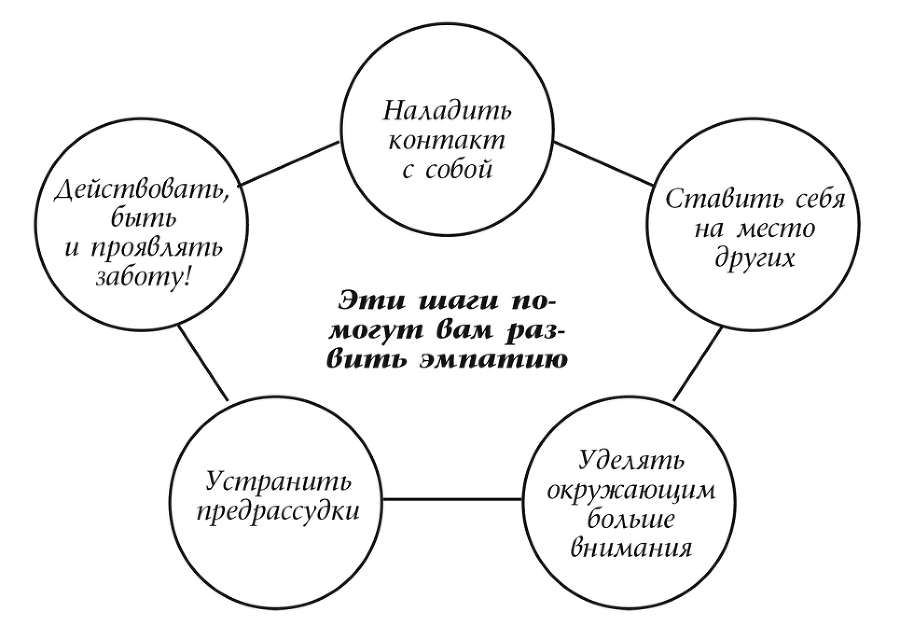 Психическое здоровье. Эффективные методики упорядочить мысли, справиться со стрессом и тревогой - i_004.png