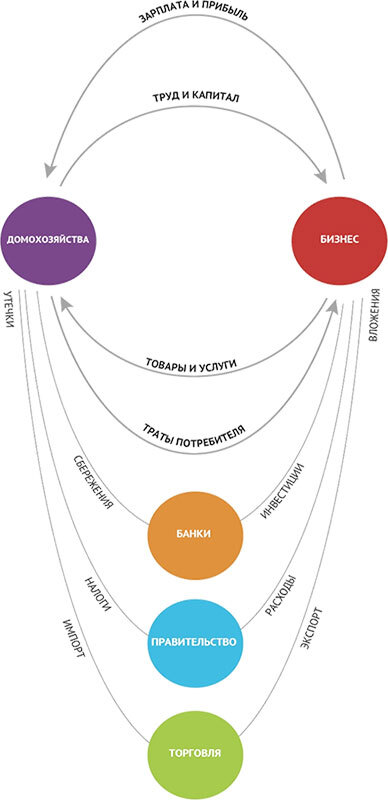 Создание восстанавливающейся циклической экономики для всех (А, B, C, D) - i_002.jpg