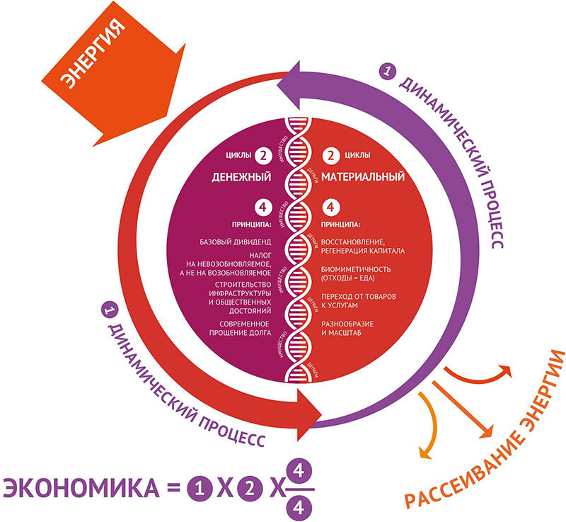 Создание восстанавливающейся циклической экономики для всех (А, B, C, D) - i_019.jpg