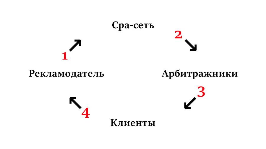 Пассивный доход в интернете. Пошаговая инструкция по заработку на партнерских программах - _0.jpg