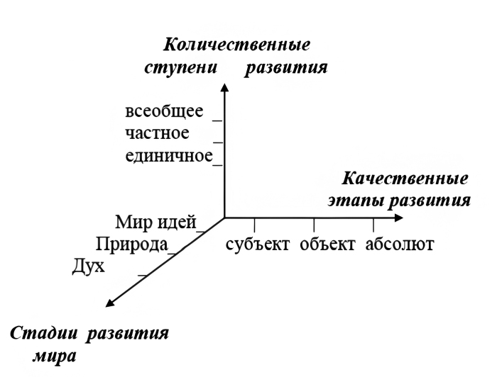 Четыре возраста человека. Системная психология - i_002.jpg