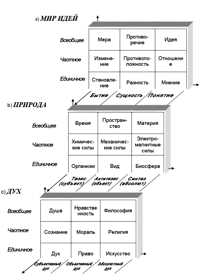 Четыре возраста человека. Системная психология - i_003.jpg