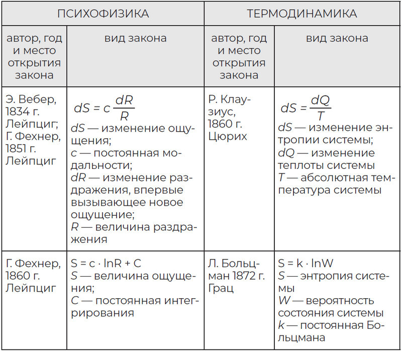 Четыре возраста человека. Системная психология - i_006.jpg