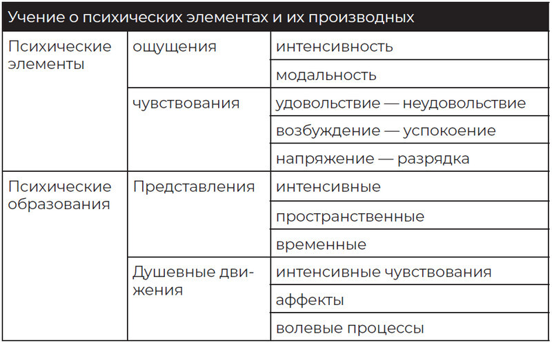 Четыре возраста человека. Системная психология - i_007.jpg