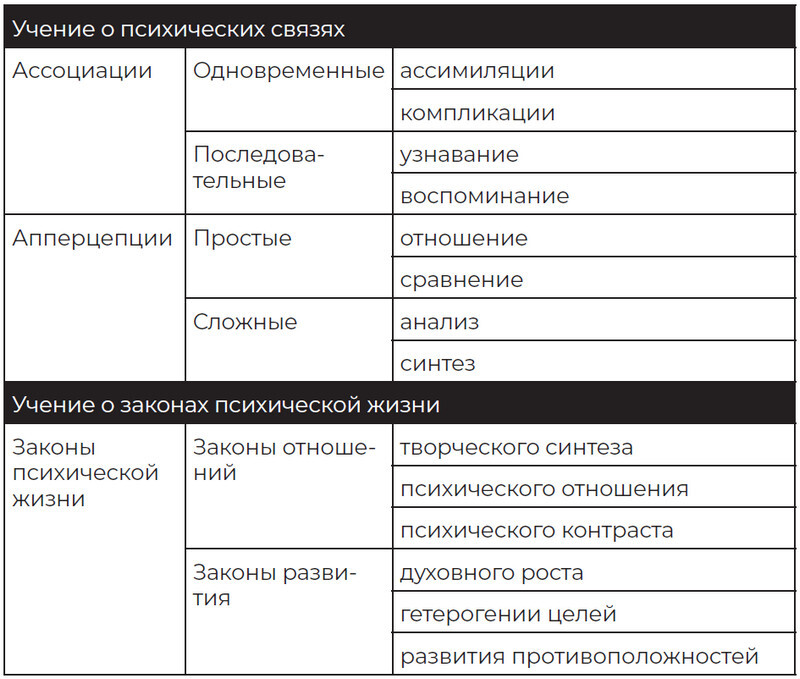 Четыре возраста человека. Системная психология - i_008.jpg