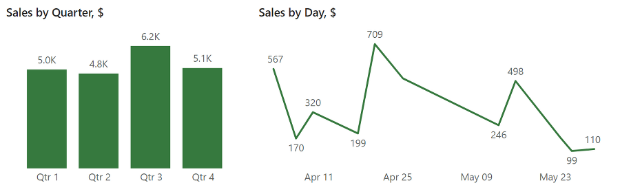 Азбука визуализации Power BI - i_031.png