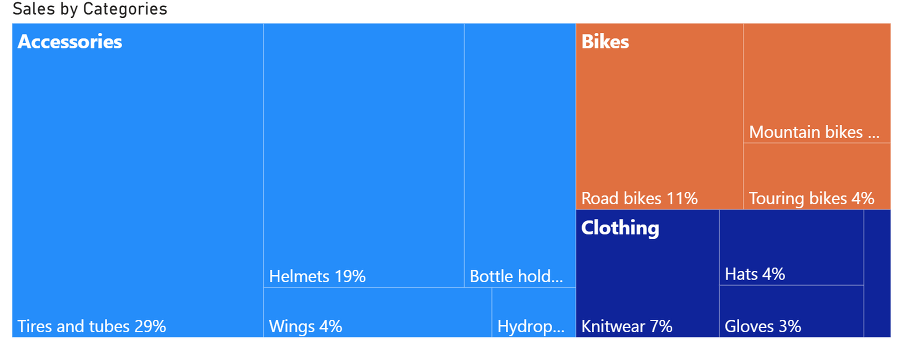 Азбука визуализации Power BI - i_066.png