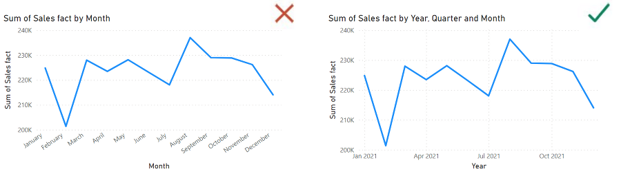 Азбука визуализации Power BI - i_083.png