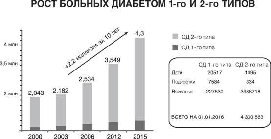 Пирамида здоровья: гормоны, чекапы и контроль старения - i_006.jpg